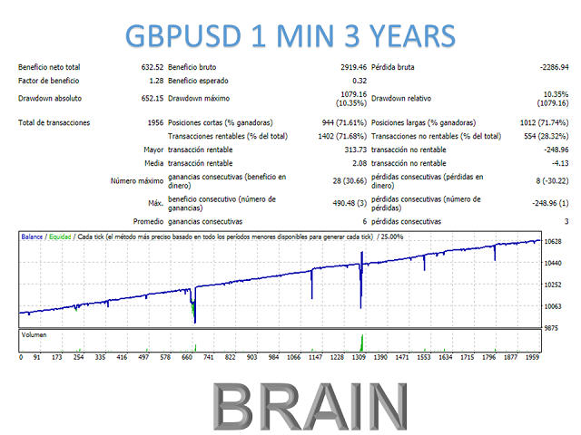 图片[4]-Mql5官网 Brain Mt4 外汇EA-EA侦探社 - 全球领先的MQL5官网外汇EA机器人MT4自动化交易EA资源免费分享网站
