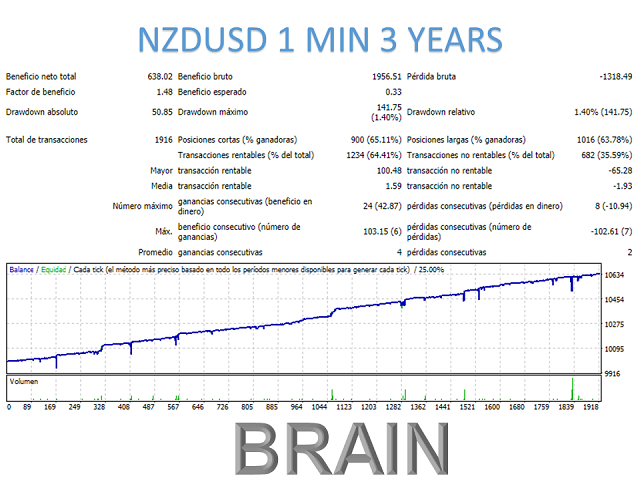图片[8]-Mql5官网 Brain Mt4 外汇EA-EA侦探社 - 全球领先的MQL5官网外汇EA机器人MT4自动化交易EA资源免费分享网站