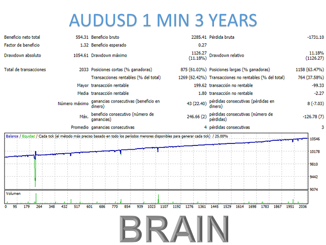 图片[9]-Mql5官网 Brain Mt4 外汇EA-EA侦探社 - 全球领先的MQL5官网外汇EA机器人MT4自动化交易EA资源免费分享网站