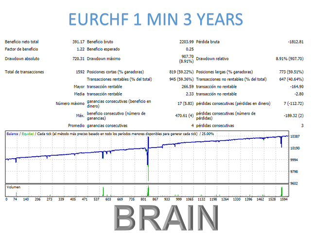 图片[11]-Mql5官网 Brain Mt4 外汇EA-EA侦探社 - 全球领先的MQL5官网外汇EA机器人MT4自动化交易EA资源免费分享网站