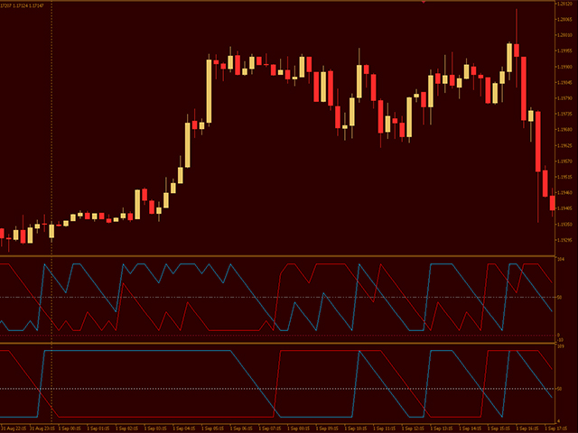 图片[2]-Mql5官网 Smooth Aroon MT4 外汇EA-EA侦探社 - 全球领先的MQL5官网外汇EA机器人MT4自动化交易EA资源免费分享网站