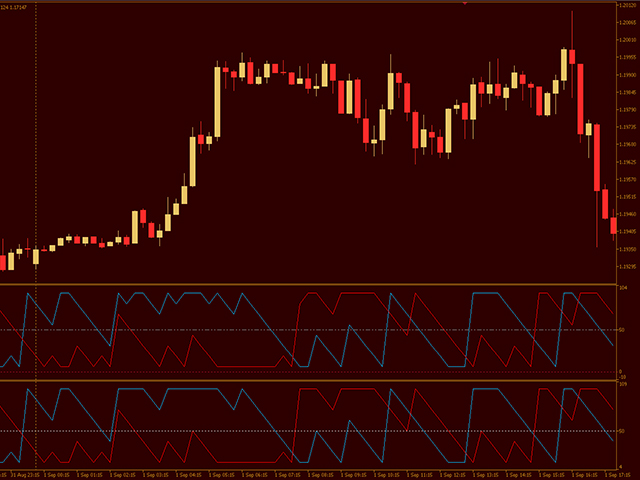 图片[3]-Mql5官网 Smooth Aroon MT4 外汇EA-EA侦探社 - 全球领先的MQL5官网外汇EA机器人MT4自动化交易EA资源免费分享网站