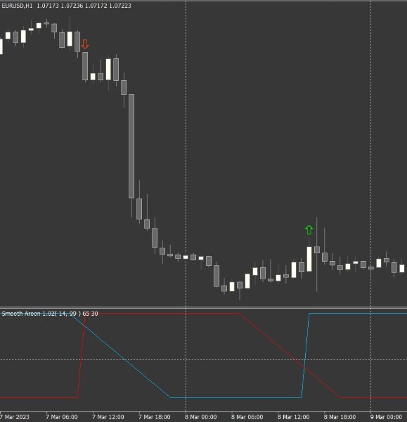图片[4]-Mql5官网 Smooth Aroon MT4 外汇EA-EA侦探社 - 全球领先的MQL5官网外汇EA机器人MT4自动化交易EA资源免费分享网站