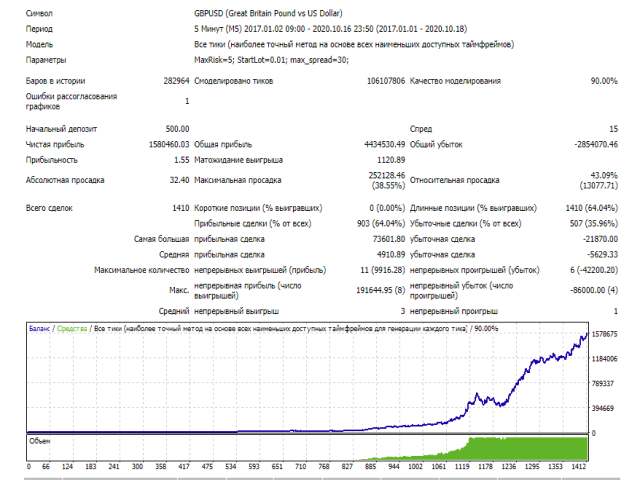 图片[2]-Mql5官网 Good Trade Today 外汇EA-EA侦探社 - 全球领先的MQL5官网外汇EA机器人MT4自动化交易EA资源免费分享网站