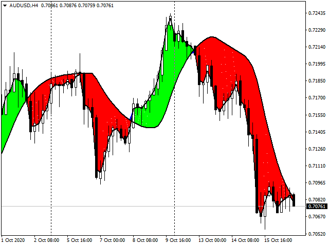图片[2]-Mql5官网 Austin Bat Indicator 外汇EA-EA侦探社 - 全球领先的MQL5官网外汇EA机器人MT4自动化交易EA资源免费分享网站