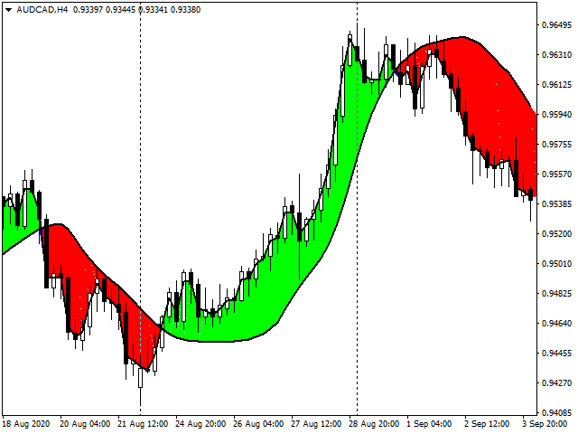图片[3]-Mql5官网 Austin Bat Indicator 外汇EA-EA侦探社 - 全球领先的MQL5官网外汇EA机器人MT4自动化交易EA资源免费分享网站