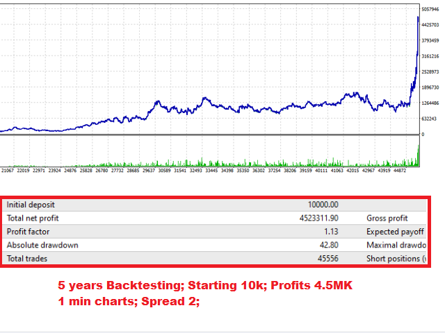 图片[2]-Mql5官网 Poseidon Advisor 外汇EA-EA侦探社 - 全球领先的MQL5官网外汇EA机器人MT4自动化交易EA资源免费分享网站