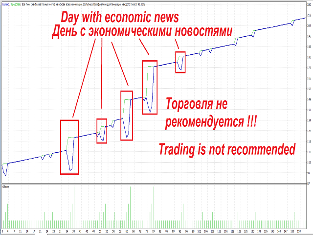 图片[2]-Mql5官网 Elf Scalper GBPUSD 5min 外汇EA-EA侦探社 - 全球领先的MQL5官网外汇EA机器人MT4自动化交易EA资源免费分享网站