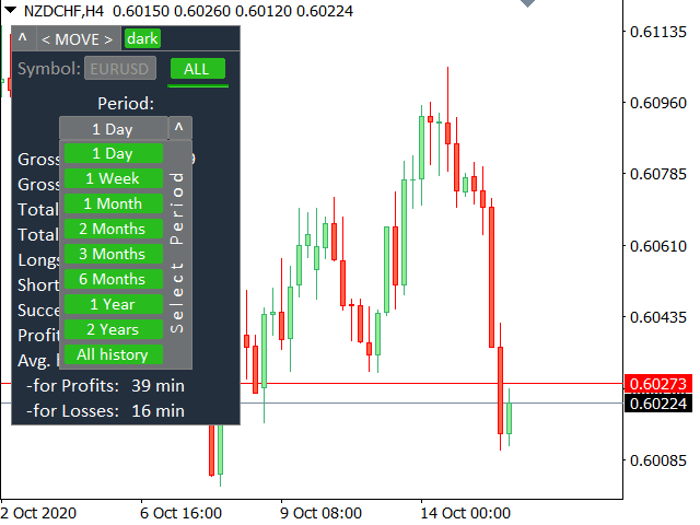 图片[2]-Mql5官网 Trade statistics 外汇EA-EA侦探社 - 全球领先的MQL5官网外汇EA机器人MT4自动化交易EA资源免费分享网站