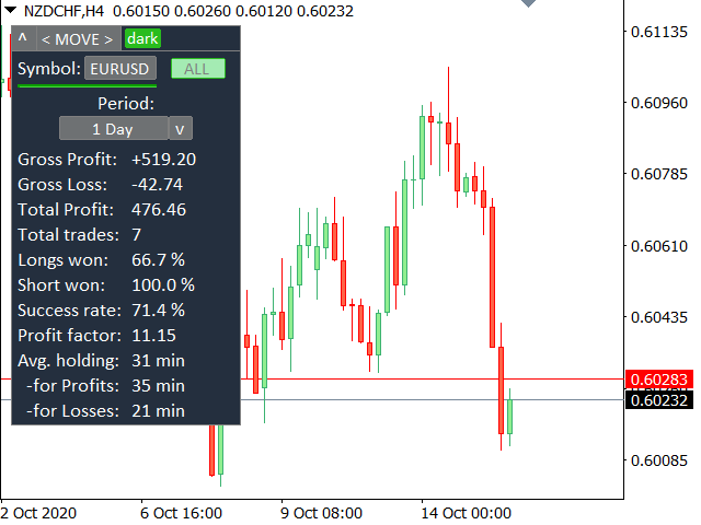 图片[3]-Mql5官网 Trade statistics 外汇EA-EA侦探社 - 全球领先的MQL5官网外汇EA机器人MT4自动化交易EA资源免费分享网站