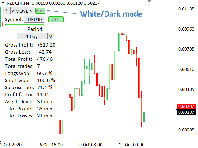 图片[4]-Mql5官网 Trade statistics 外汇EA-EA侦探社 - 全球领先的MQL5官网外汇EA机器人MT4自动化交易EA资源免费分享网站