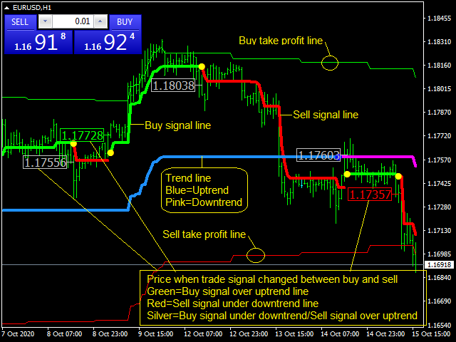 图片[2]-Mql5官网 Trading Points 外汇EA-EA侦探社 - 全球领先的MQL5官网外汇EA机器人MT4自动化交易EA资源免费分享网站