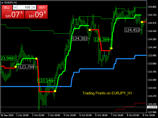 图片[5]-Mql5官网 Trading Points 外汇EA-EA侦探社 - 全球领先的MQL5官网外汇EA机器人MT4自动化交易EA资源免费分享网站