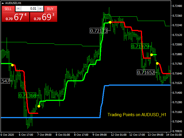 图片[6]-Mql5官网 Trading Points 外汇EA-EA侦探社 - 全球领先的MQL5官网外汇EA机器人MT4自动化交易EA资源免费分享网站