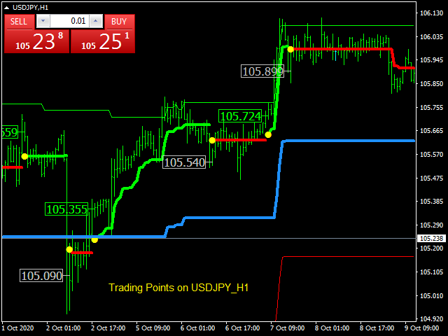 图片[7]-Mql5官网 Trading Points 外汇EA-EA侦探社 - 全球领先的MQL5官网外汇EA机器人MT4自动化交易EA资源免费分享网站