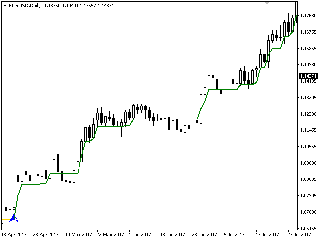图片[1]-Mql5官网 In Out Trend 外汇EA-EA侦探社 - 全球领先的MQL5官网外汇EA机器人MT4自动化交易EA资源免费分享网站