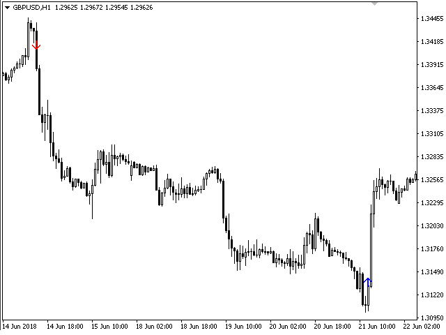 图片[1]-Mql5官网 TrendFDR 外汇EA-EA侦探社 - 全球领先的MQL5官网外汇EA机器人MT4自动化交易EA资源免费分享网站