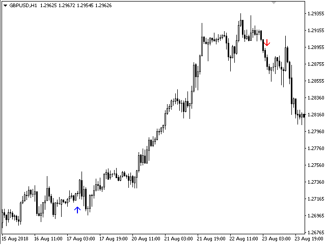图片[3]-Mql5官网 TrendFDR 外汇EA-EA侦探社 - 全球领先的MQL5官网外汇EA机器人MT4自动化交易EA资源免费分享网站