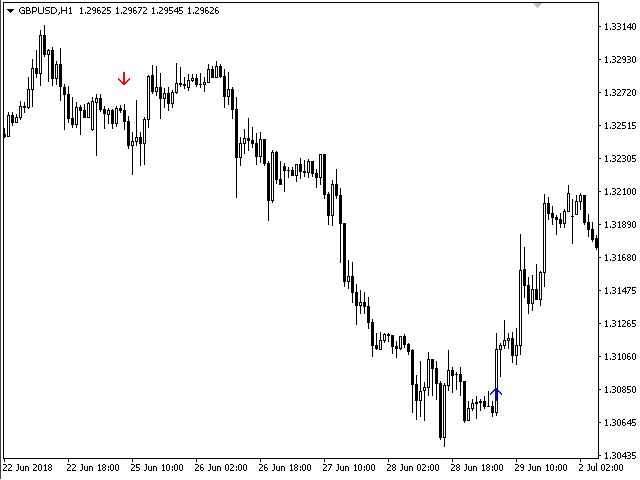 图片[5]-Mql5官网 TrendFDR 外汇EA-EA侦探社 - 全球领先的MQL5官网外汇EA机器人MT4自动化交易EA资源免费分享网站