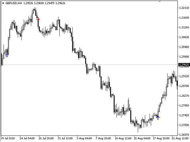图片[6]-Mql5官网 TrendFDR 外汇EA-EA侦探社 - 全球领先的MQL5官网外汇EA机器人MT4自动化交易EA资源免费分享网站