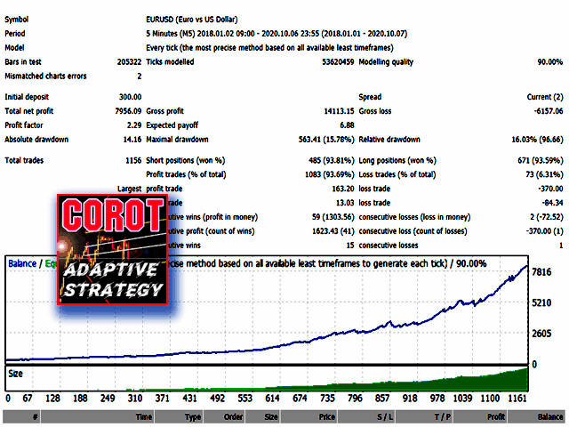 图片[1]-Mql5官网 Corot 外汇EA-EA侦探社 - 全球领先的MQL5官网外汇EA机器人MT4自动化交易EA资源免费分享网站