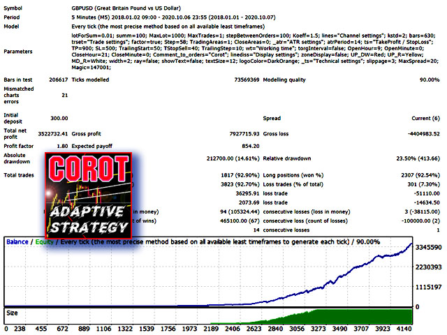 图片[3]-Mql5官网 Corot 外汇EA-EA侦探社 - 全球领先的MQL5官网外汇EA机器人MT4自动化交易EA资源免费分享网站