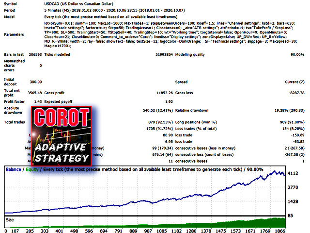 图片[4]-Mql5官网 Corot 外汇EA-EA侦探社 - 全球领先的MQL5官网外汇EA机器人MT4自动化交易EA资源免费分享网站