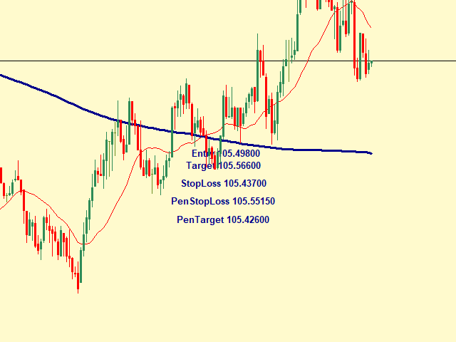 图片[1]-Mql5官网 Cross MAs Trend Entry 外汇EA-EA侦探社 - 全球领先的MQL5官网外汇EA机器人MT4自动化交易EA资源免费分享网站