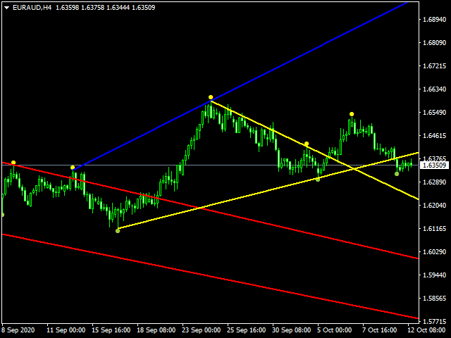 图片[1]-Mql5官网 Breakout Sniper 外汇EA-EA侦探社 - 全球领先的MQL5官网外汇EA机器人MT4自动化交易EA资源免费分享网站