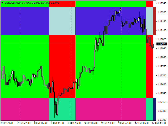 图片[1]-Mql5官网 Trend Zones 外汇EA-EA侦探社 - 全球领先的MQL5官网外汇EA机器人MT4自动化交易EA资源免费分享网站