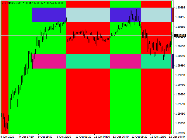 图片[2]-Mql5官网 Trend Zones 外汇EA-EA侦探社 - 全球领先的MQL5官网外汇EA机器人MT4自动化交易EA资源免费分享网站