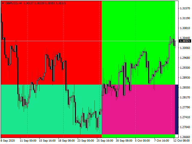 图片[3]-Mql5官网 Trend Zones 外汇EA-EA侦探社 - 全球领先的MQL5官网外汇EA机器人MT4自动化交易EA资源免费分享网站