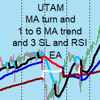 Mql5官网 MA turn and 1 to 6 MA trend and 3 SL and RSI EA 外汇EA-EA侦探社 - 全球领先的MQL5官网外汇EA机器人MT4自动化交易EA资源免费分享网站