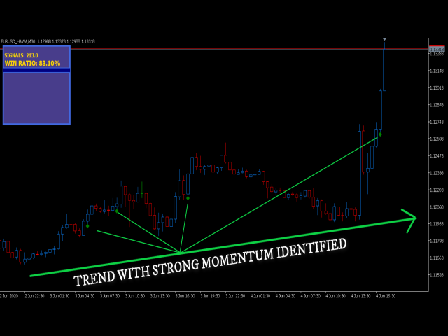 图片[9]-Mql5官网 Trend with Momentum 外汇EA-EA侦探社 - 全球领先的MQL5官网外汇EA机器人MT4自动化交易EA资源免费分享网站
