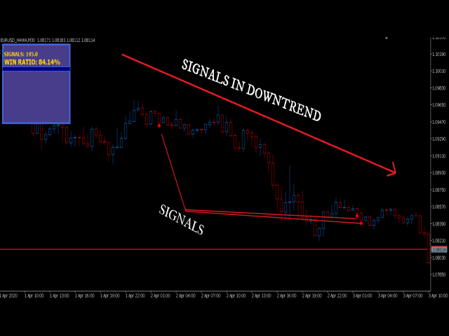图片[10]-Mql5官网 Trend with Momentum 外汇EA-EA侦探社 - 全球领先的MQL5官网外汇EA机器人MT4自动化交易EA资源免费分享网站