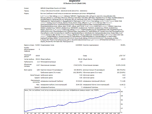 图片[3]-Mql5官网 Inquisitor Lite 外汇EA-EA侦探社 - 全球领先的MQL5官网外汇EA机器人MT4自动化交易EA资源免费分享网站