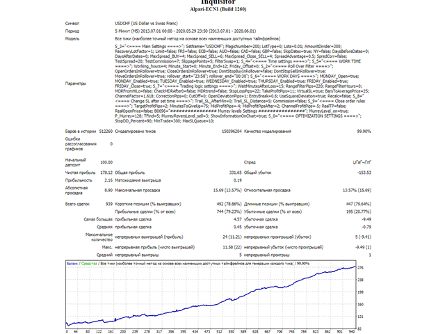 图片[4]-Mql5官网 Inquisitor Lite 外汇EA-EA侦探社 - 全球领先的MQL5官网外汇EA机器人MT4自动化交易EA资源免费分享网站