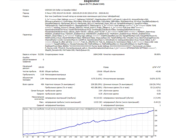 图片[5]-Mql5官网 Inquisitor Lite 外汇EA-EA侦探社 - 全球领先的MQL5官网外汇EA机器人MT4自动化交易EA资源免费分享网站