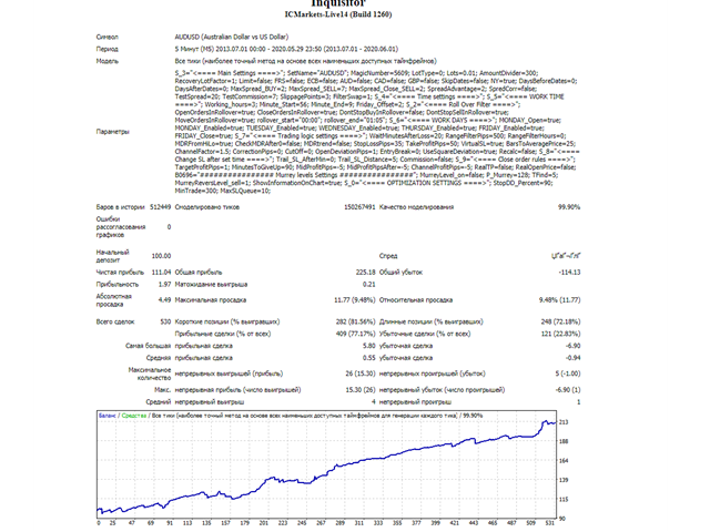 图片[6]-Mql5官网 Inquisitor Lite 外汇EA-EA侦探社 - 全球领先的MQL5官网外汇EA机器人MT4自动化交易EA资源免费分享网站
