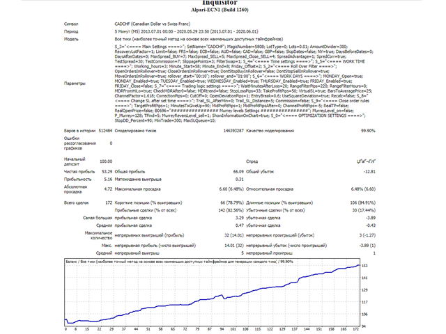 图片[7]-Mql5官网 Inquisitor Lite 外汇EA-EA侦探社 - 全球领先的MQL5官网外汇EA机器人MT4自动化交易EA资源免费分享网站