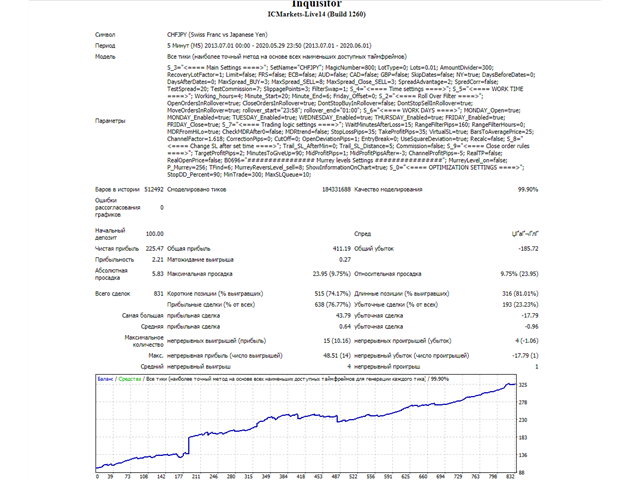 图片[8]-Mql5官网 Inquisitor Lite 外汇EA-EA侦探社 - 全球领先的MQL5官网外汇EA机器人MT4自动化交易EA资源免费分享网站
