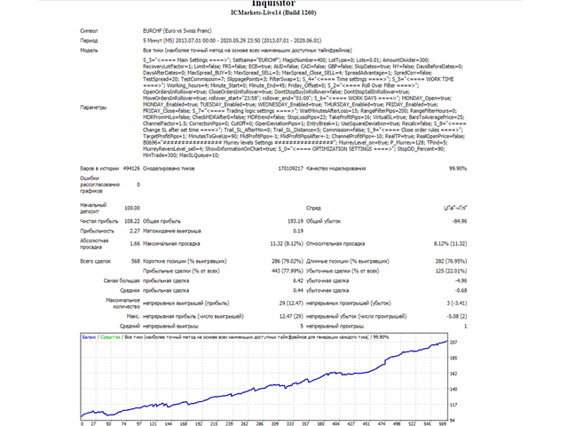 图片[11]-Mql5官网 Inquisitor Lite 外汇EA-EA侦探社 - 全球领先的MQL5官网外汇EA机器人MT4自动化交易EA资源免费分享网站
