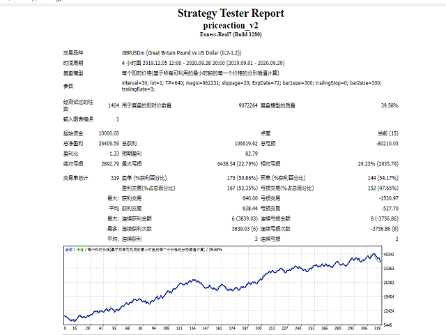 图片[2]-Mql5官网 Fantastic PA EA 外汇EA-EA侦探社 - 全球领先的MQL5官网外汇EA机器人MT4自动化交易EA资源免费分享网站
