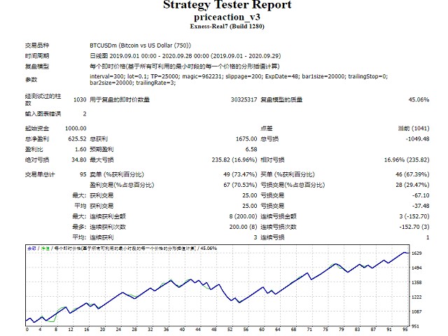 图片[4]-Mql5官网 Fantastic PA EA 外汇EA-EA侦探社 - 全球领先的MQL5官网外汇EA机器人MT4自动化交易EA资源免费分享网站