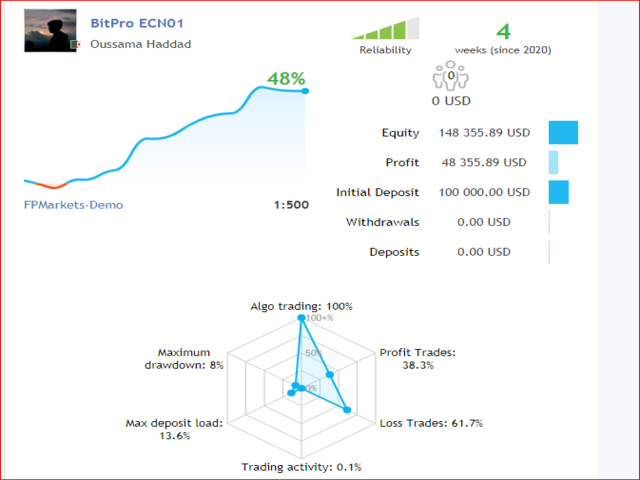 图片[1]-Mql5官网 BitPro ECN 外汇EA-EA侦探社 - 全球领先的MQL5官网外汇EA机器人MT4自动化交易EA资源免费分享网站