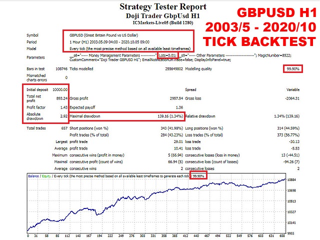 图片[1]-Mql5官网 Doji Trader GbpUsd H1 外汇EA-EA侦探社 - 全球领先的MQL5官网外汇EA机器人MT4自动化交易EA资源免费分享网站