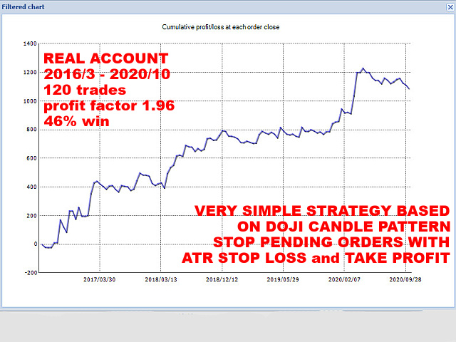 图片[2]-Mql5官网 Doji Trader GbpUsd H1 外汇EA-EA侦探社 - 全球领先的MQL5官网外汇EA机器人MT4自动化交易EA资源免费分享网站