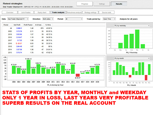 图片[4]-Mql5官网 Doji Trader GbpUsd H1 外汇EA-EA侦探社 - 全球领先的MQL5官网外汇EA机器人MT4自动化交易EA资源免费分享网站
