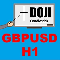 Mql5官网 Doji Trader GbpUsd H1 外汇EA-EA侦探社 - 全球领先的MQL5官网外汇EA机器人MT4自动化交易EA资源免费分享网站