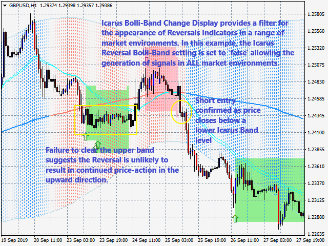 图片[1]-Mql5官网 Icarus Reversals Indicator FULL Suite 外汇EA-EA侦探社 - 全球领先的MQL5官网外汇EA机器人MT4自动化交易EA资源免费分享网站